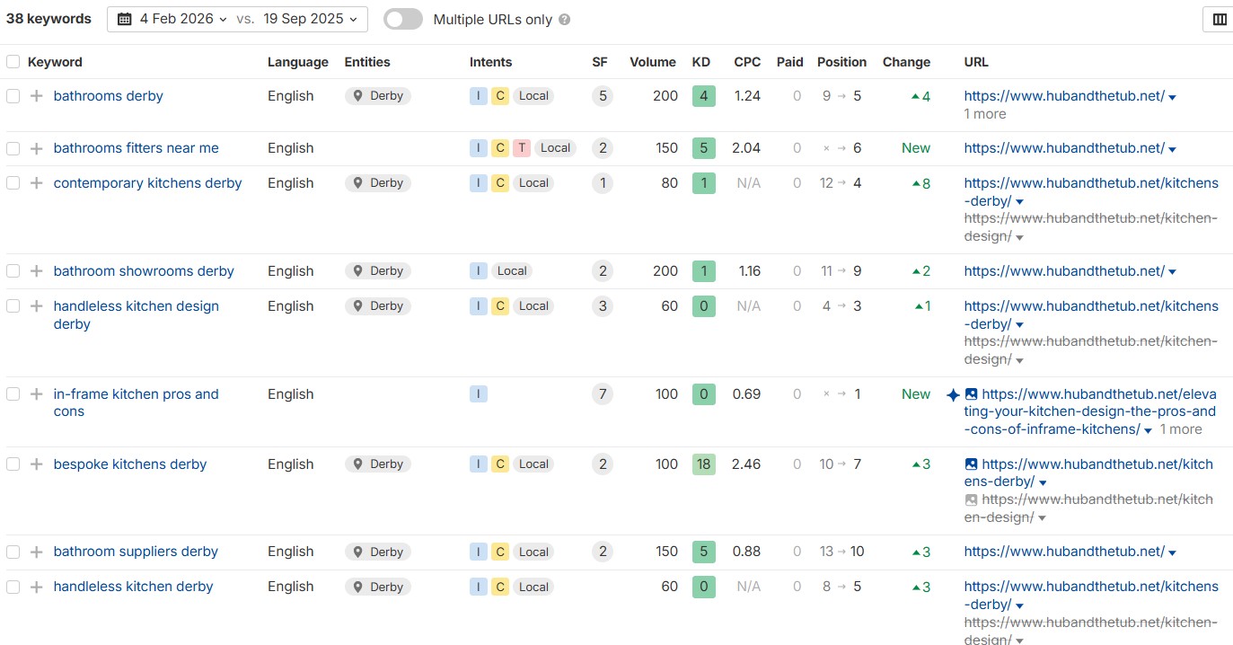 The Hub and the Tub Rankings